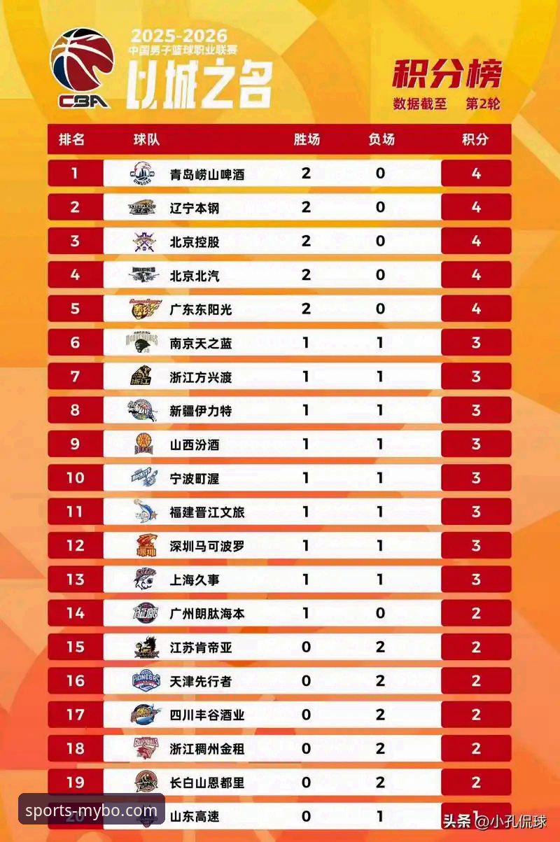 深度揭秘：山西横扫青岛背后，CBA季后赛最惊心动魄的20分钟